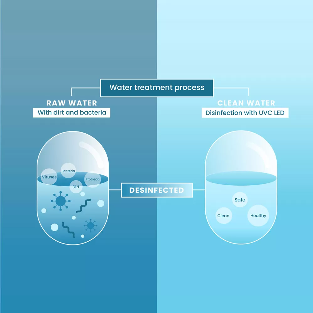 What Microorganisms Are Killed by UV Water Treatment? What Microorganisms Are Killed by UV Water Treatment?