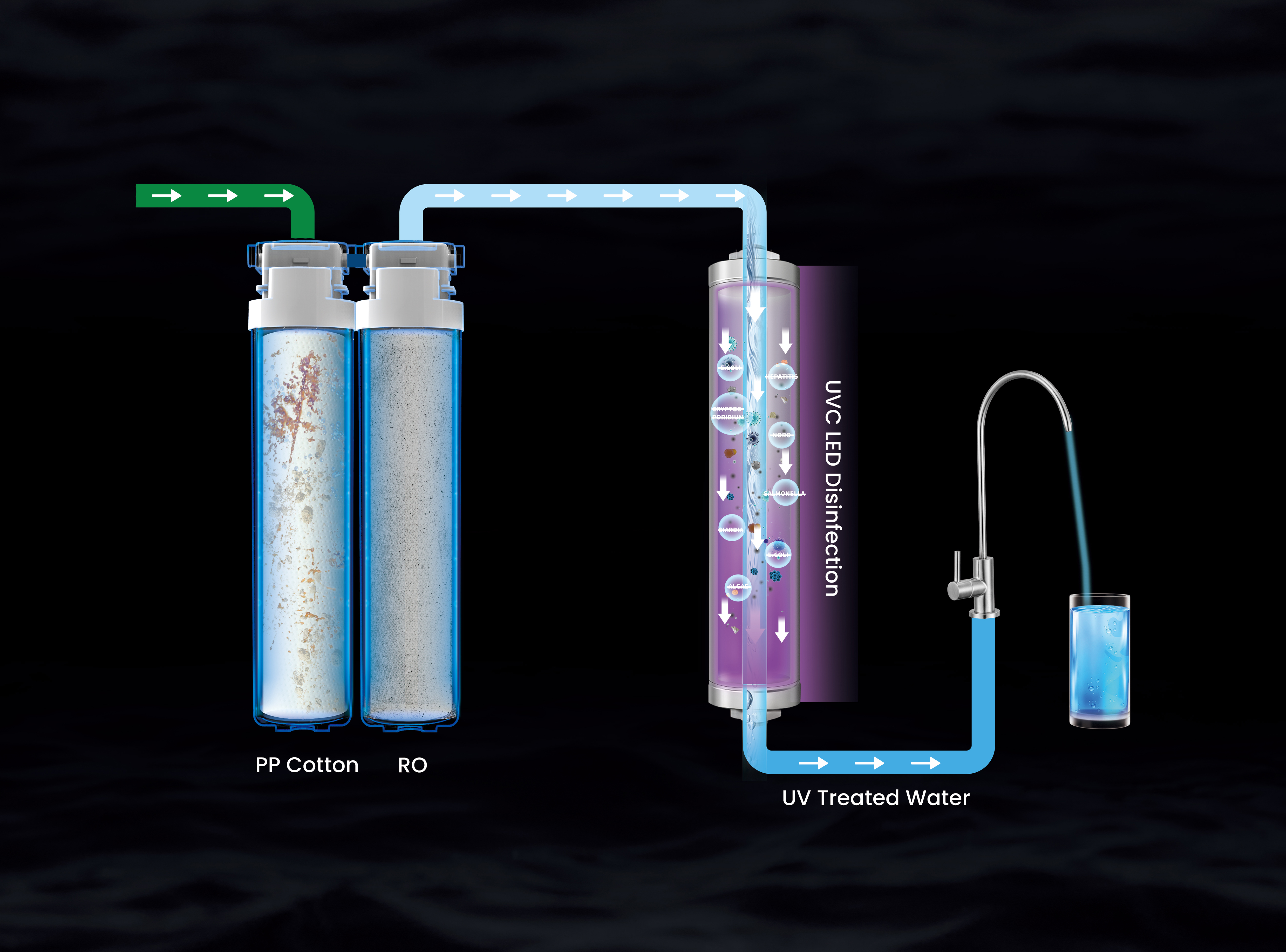 RO WITH UV FILTER RO WITH UV FILTER