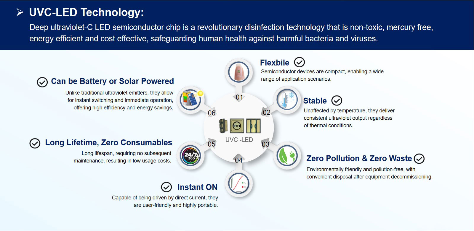 UVC-LED Disinfection Technology: Key Features and Advantages UVC-LED Disinfection Technology: Key Features and Advantages