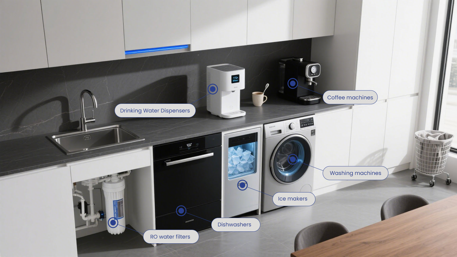 UV Water Treatment Applications for Home Appliances – 99.999% Safe UV water treatment applications in washing machines delivering 99.999% sterilization