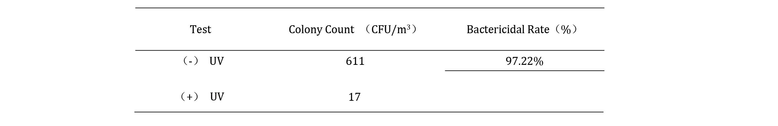 ISAIMS-口腔消毒器-A-Study-on-the-Performance-of-an-Oral-Disinfector-Based-on-UV-C-LED-Disinfection-Technology-4-2 ISAIMS-口腔消毒器-A-Study-on-the-Performance-of-an-Oral-Disinfector-Based-on-UV-C-LED-Disinfection-Technology-4-2