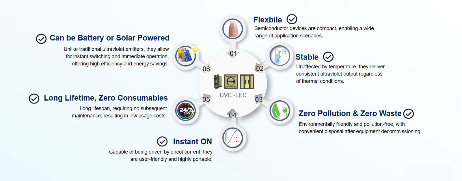 Advantages-of-UVC-LED Advantages-of-UVC-LED