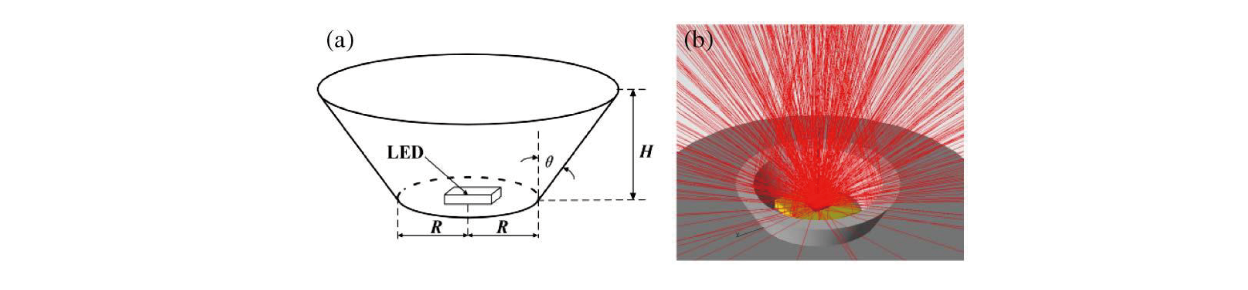 Journal-of-Optics-and-Photonics-Research-Development-of-Deep-Ultraviolet-LED-Packaging-5