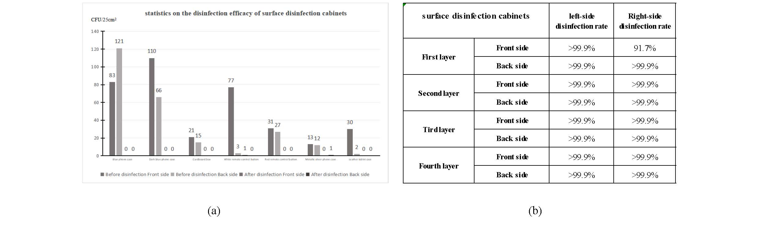 Application-of-UVC-LED-technology-in-surface-disinfection-cabinets-for-small-medical-devices(3)_页面_4_04