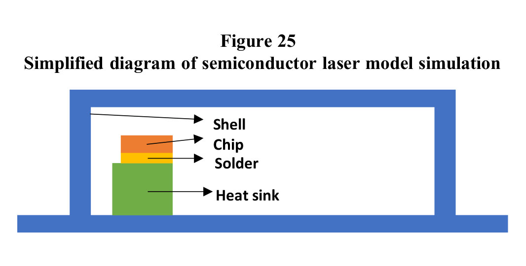 fig25