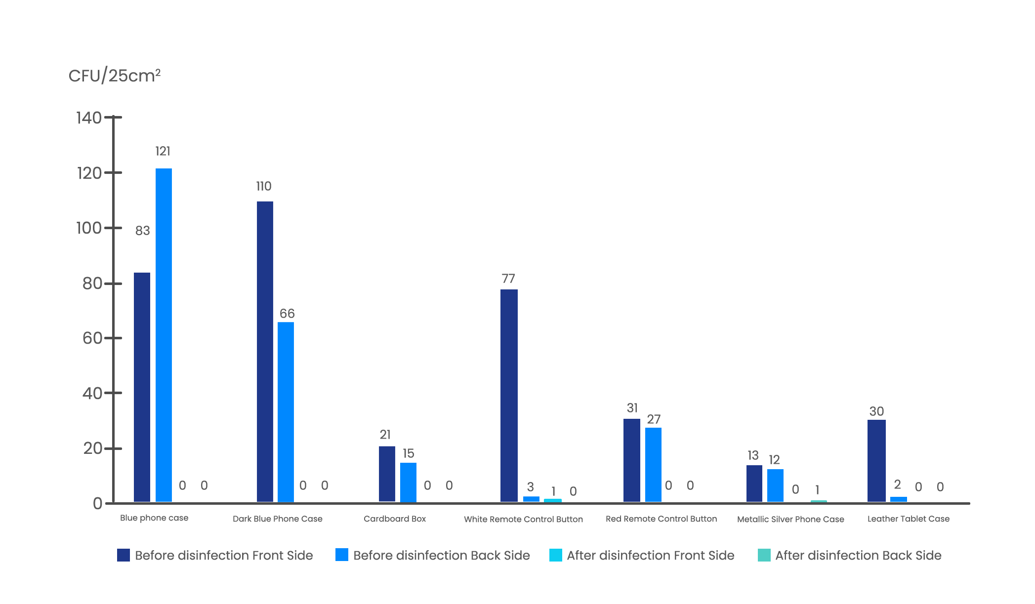 Application-of-UVC-LED-technology-in-surface-disinfection-cabinets-for-small-medical-devices(3)_页面_4