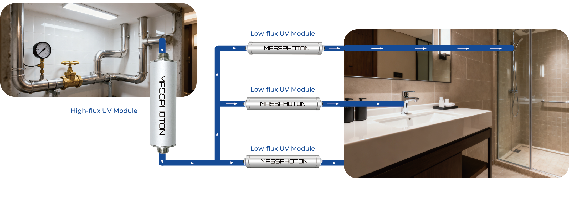Central UV disinfection system for entire hotel water supply