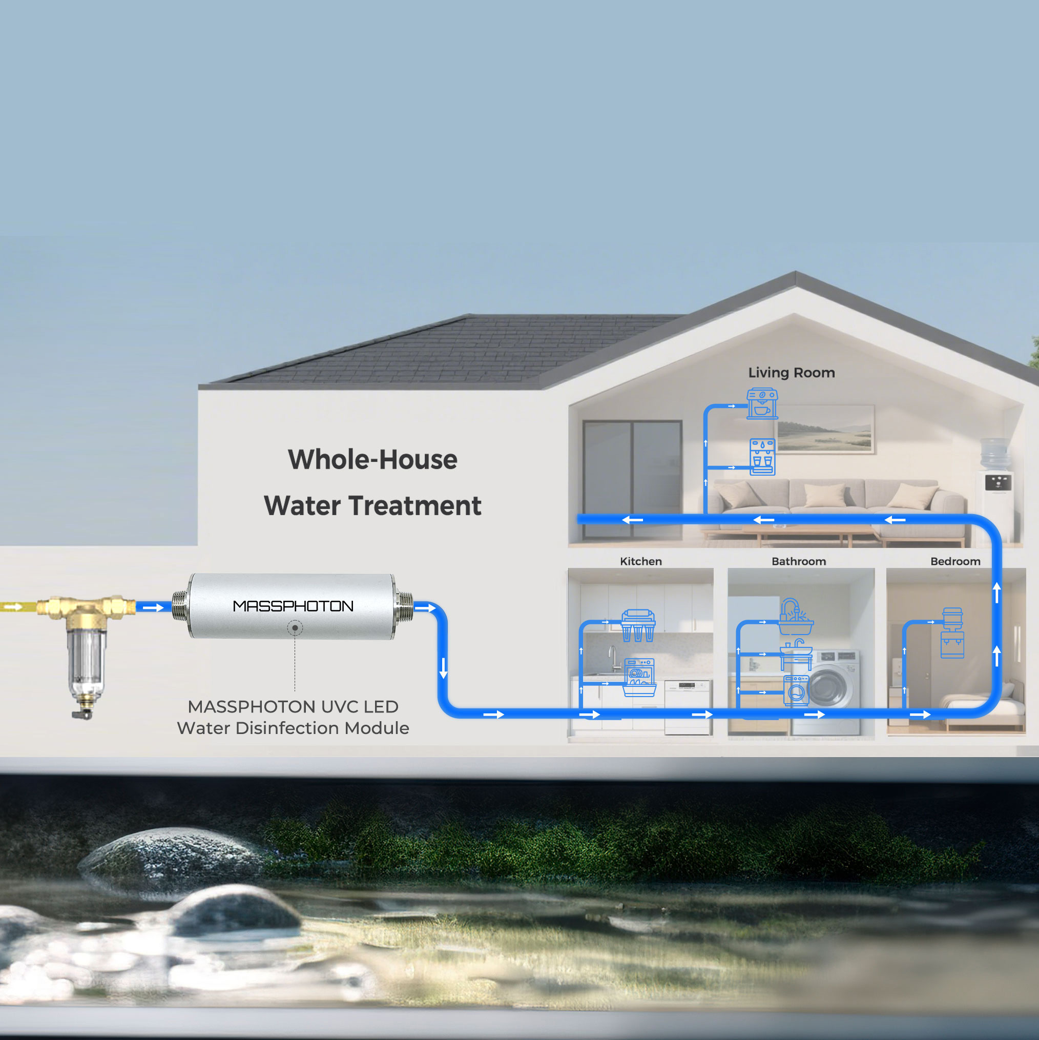 Whole-House Water Treatment