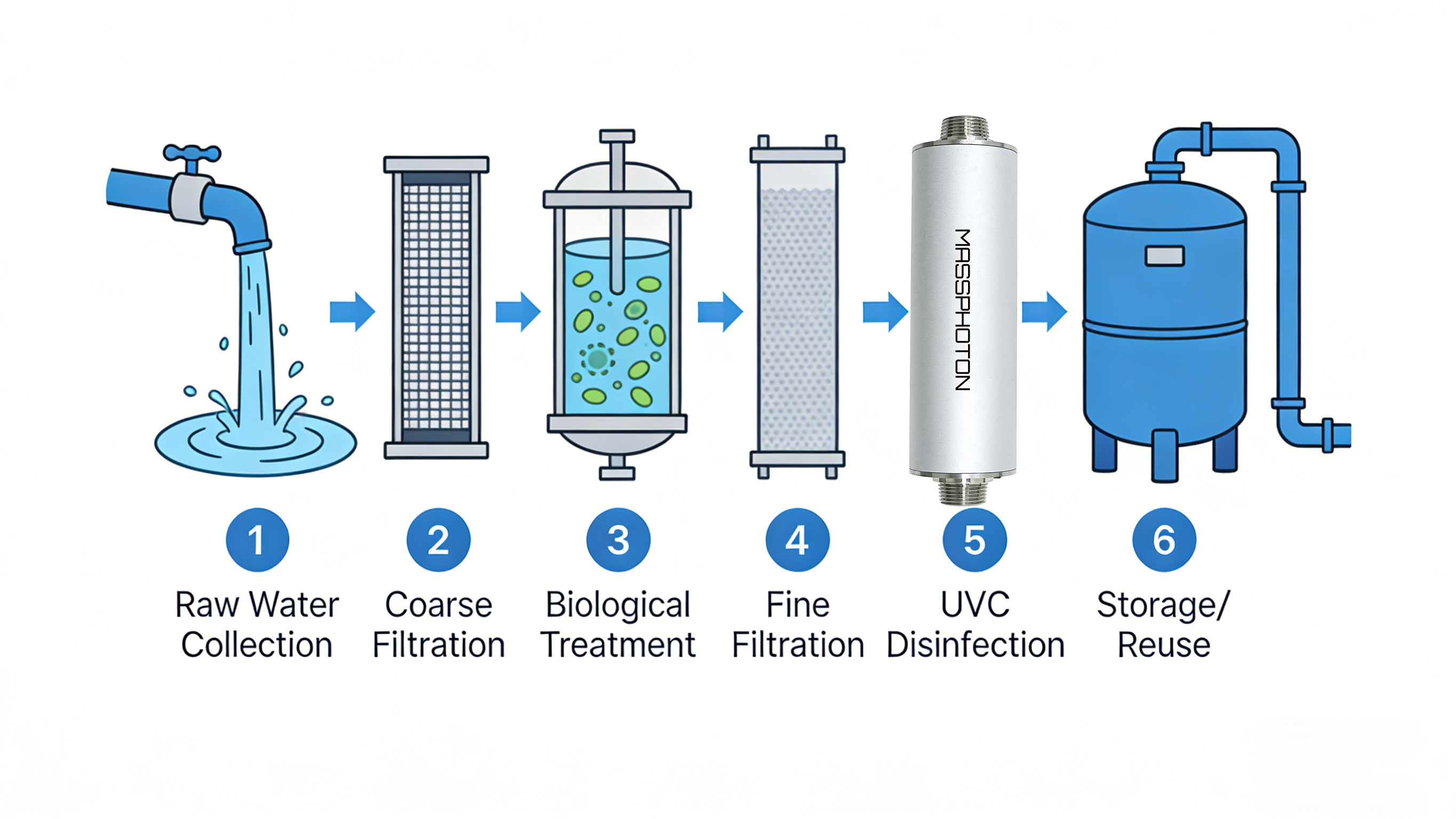 The-Greywater-Treatment-Process