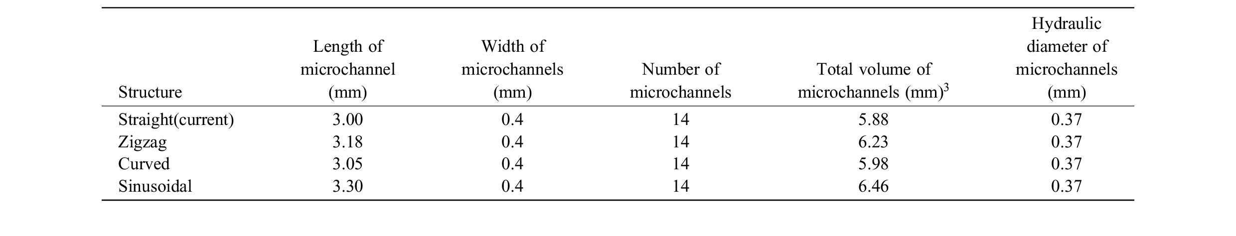 table2
