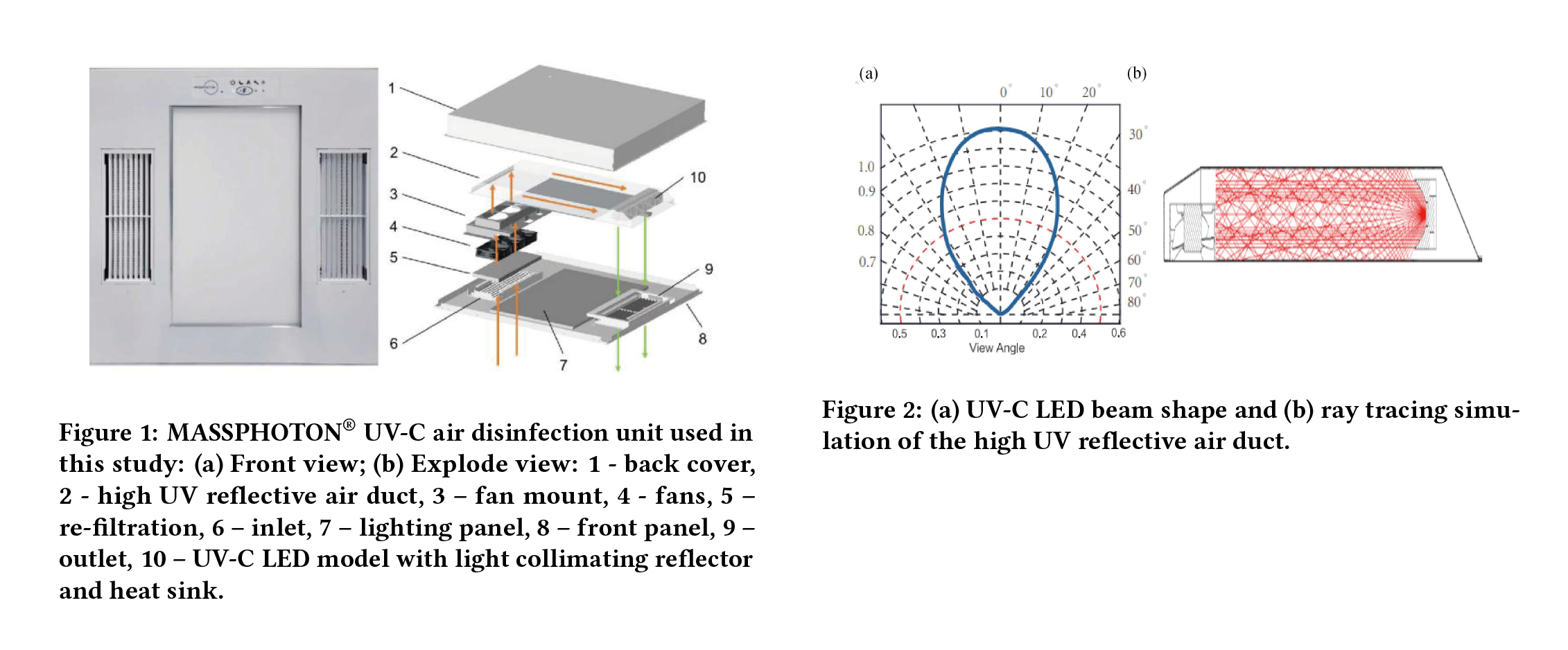 Study-of-UV-C-LED-Technology-on-In-door-Air-Disinfection-An-Effective-Mercury-free-and-Ozone-free-Method-to-Irradicate-Airborne-Microorganisms-2