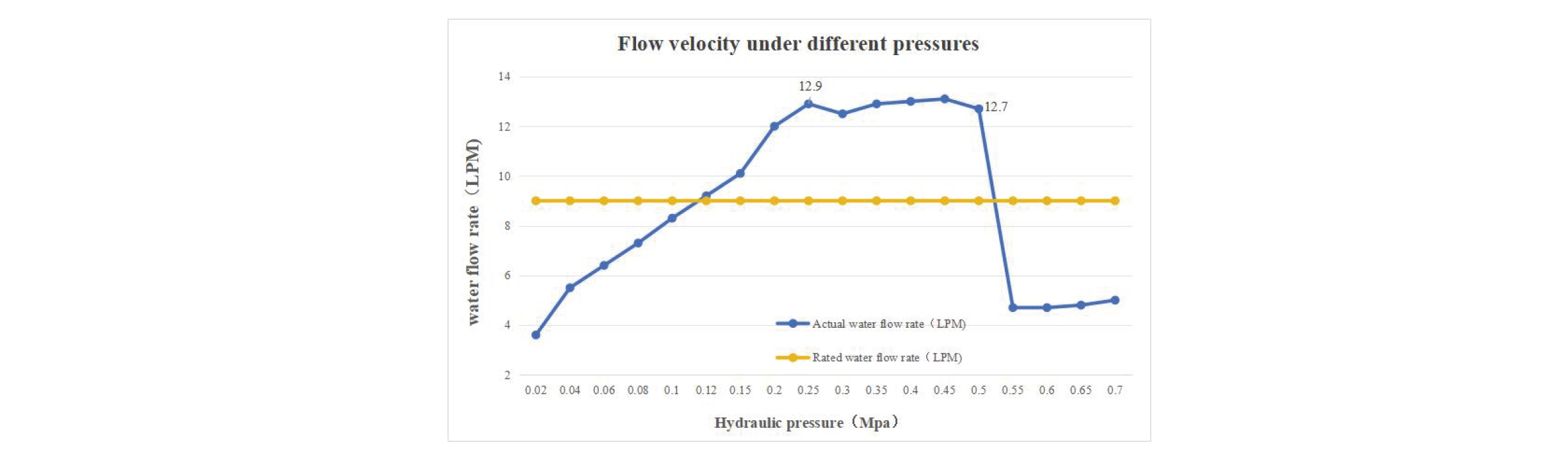 WREM-9L水模组-Performance-Evaluation-of-a-High-Efficiency-Water-Disinfection-Module-Based-on-UV-C-LED-Technology-6