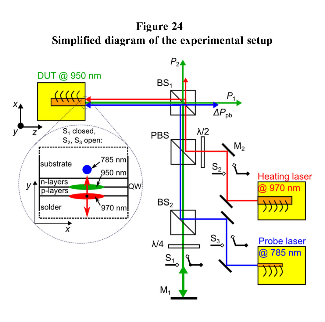 fig24
