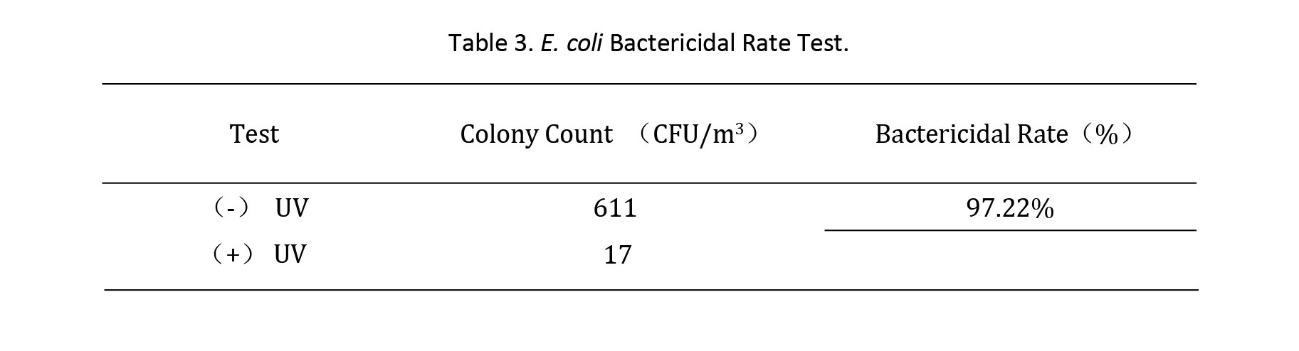 A-Study-on-the-Performance-of-an-Oral-Disinfector-Based-on-UV-C-LED-Disinfection-Technology-4