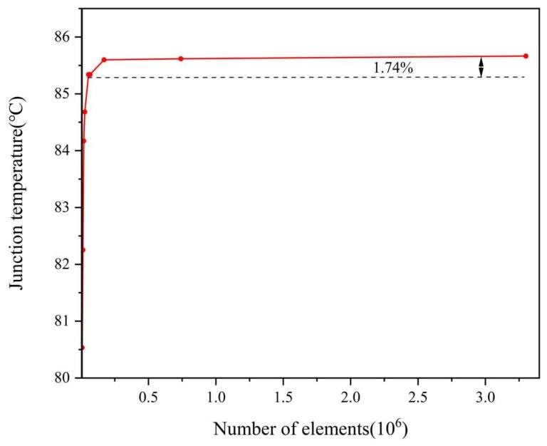 Impact of Thermally Conductive Adhesive Film (2)