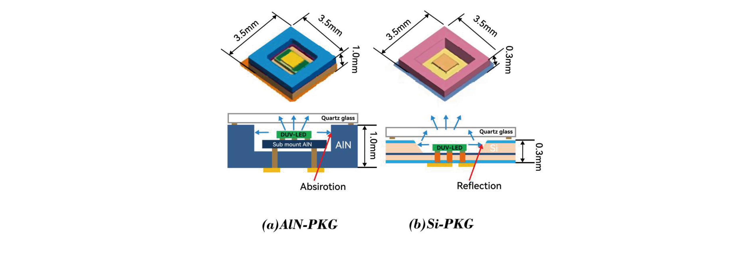 Journal-of-Optics-and-Photonics-Research-Development-of-Deep-Ultraviolet-LED-Packaging-4