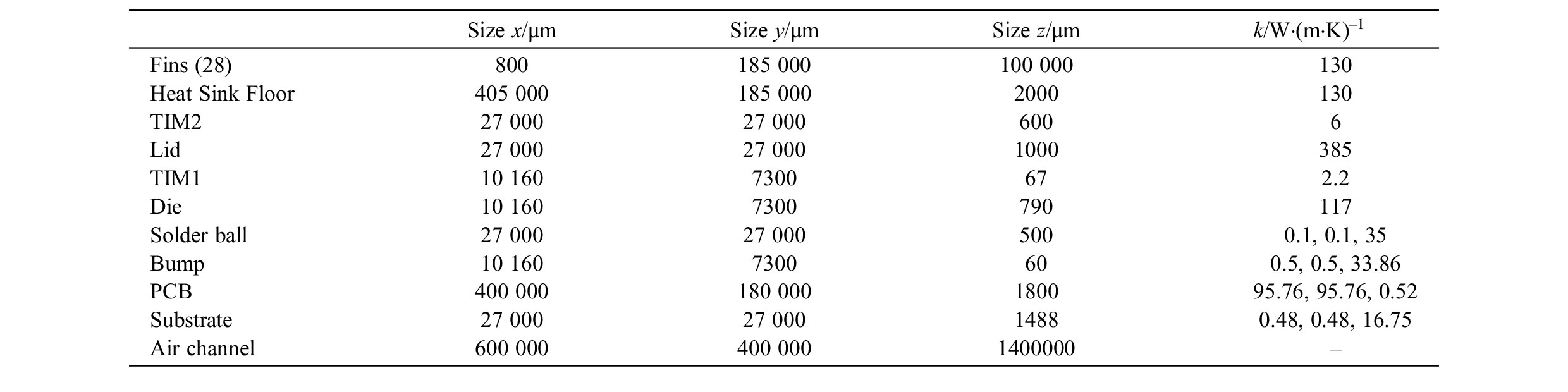 Table-1