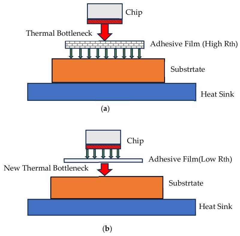 Impact of Thermally Conductive Adhesive Film (16)