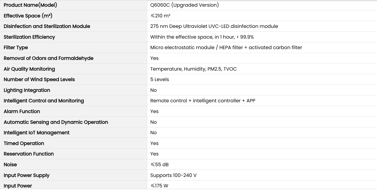 MASSPHOTON-Q6060 Series of Medical-Grade Ceiling-Mounted Air Sterilizer