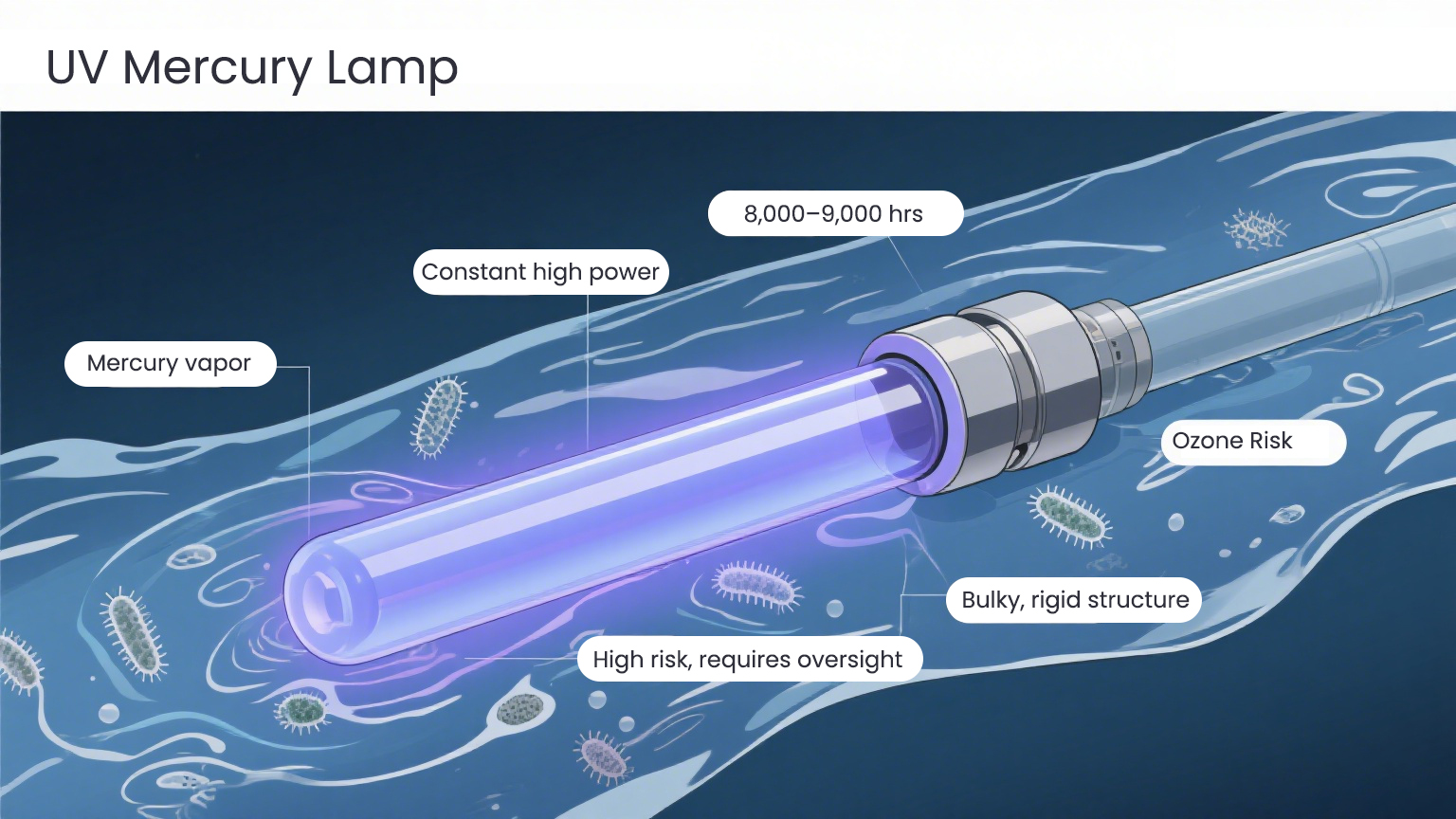 UV-Mercury-Lamp