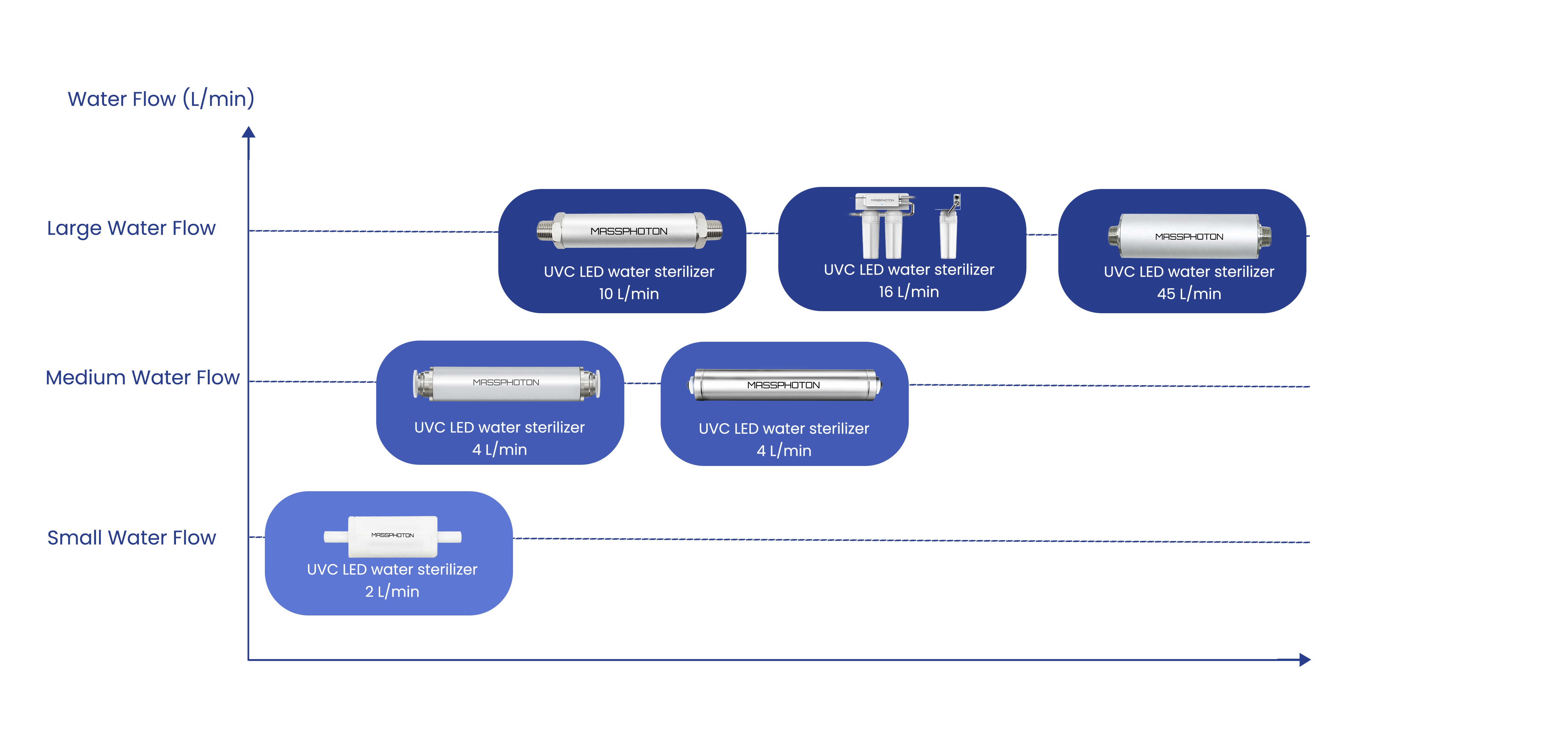 UV water disinfection