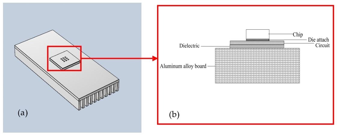 Impact of Thermally Conductive Adhesive Film (1)