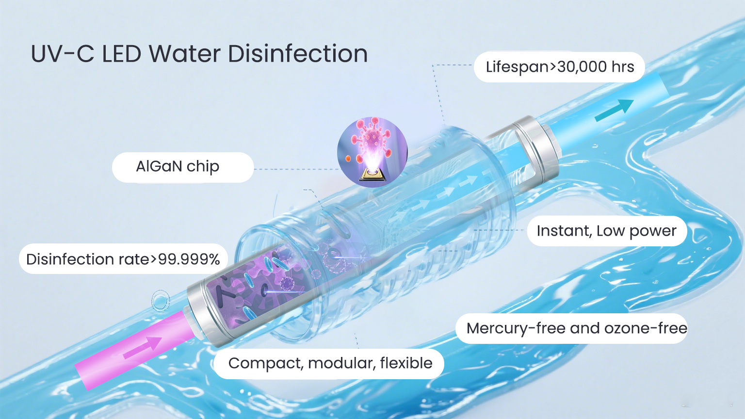 UV-C-LED-Water-Disinfection