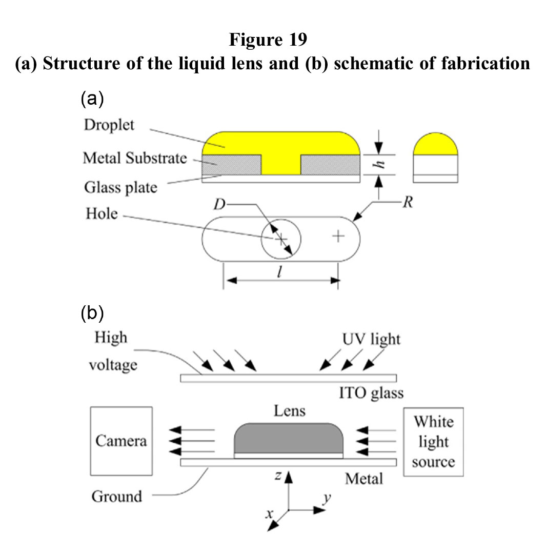 fig-19