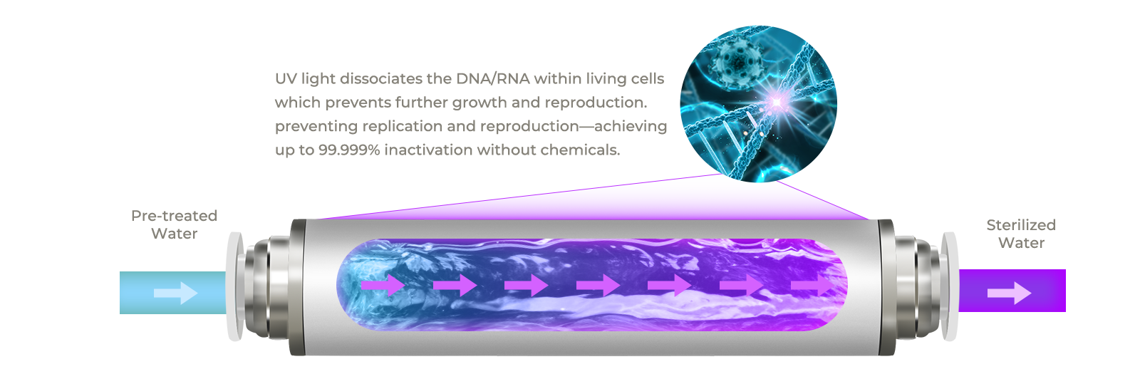 How-UVC-LED-Water-Disinfection-Works