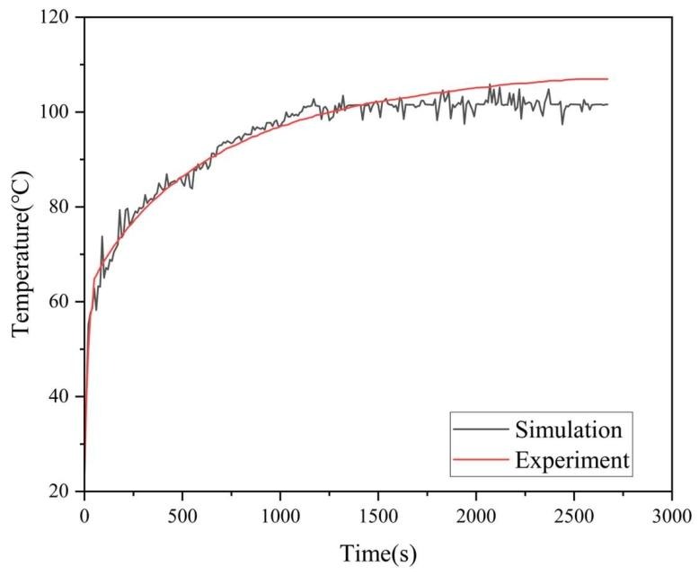 Impact of Thermally Conductive Adhesive Film (3)