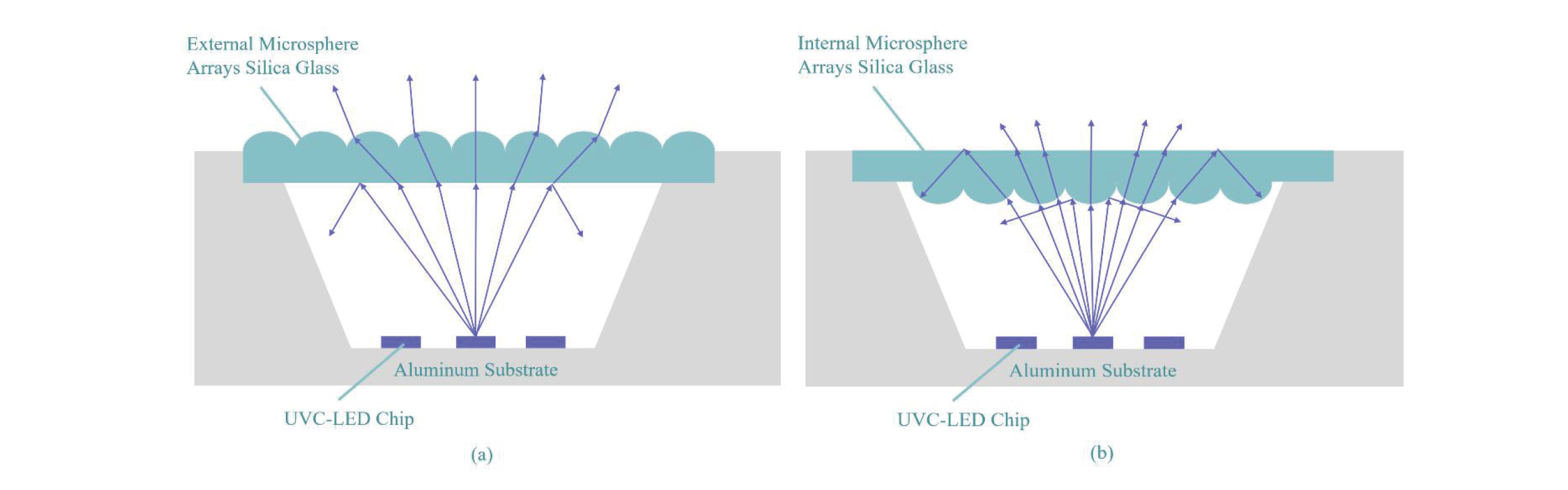 Journal-of-Optics-and-Photonics-Research-Development-of-Deep-Ultraviolet-LED-Packaging-3