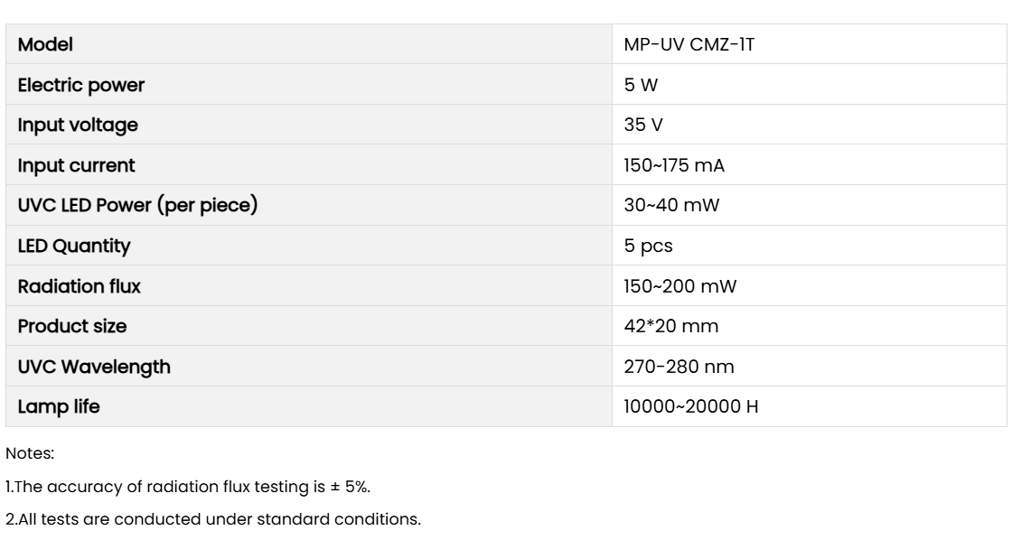 MP-UV CMZ-1T