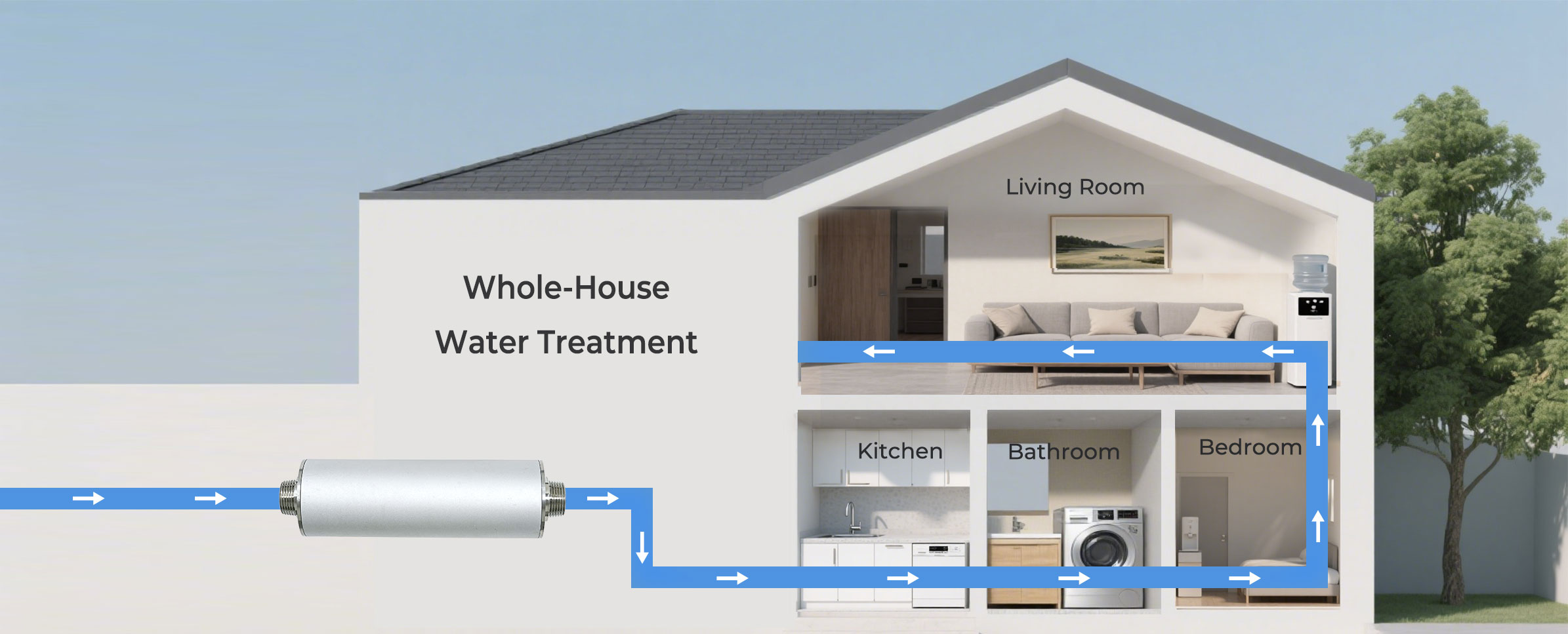 uv water purifier whole house