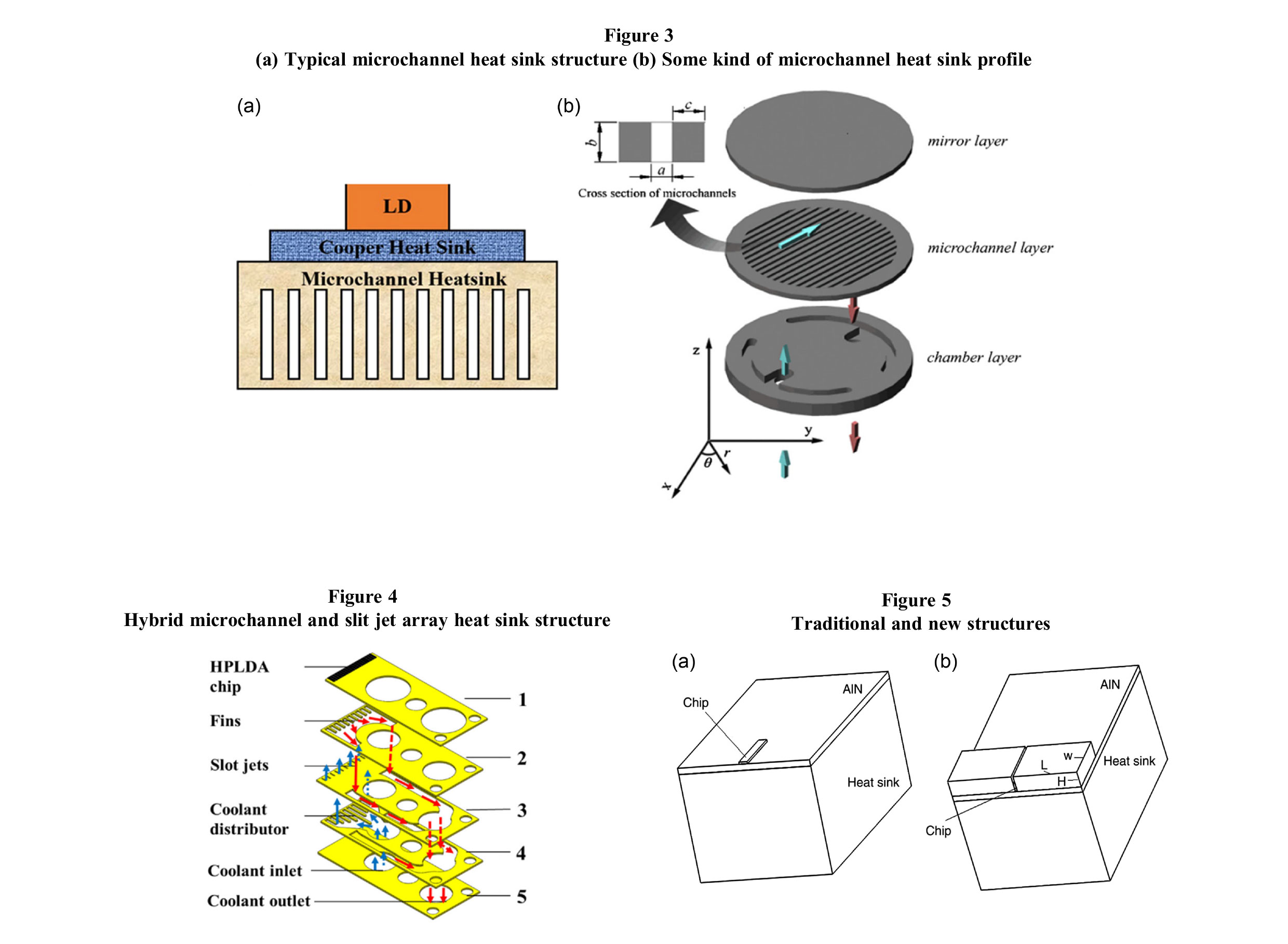 fig3
