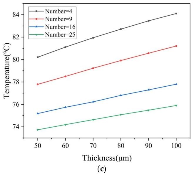 Impact of Thermally Conductive Adhesive Film (14)