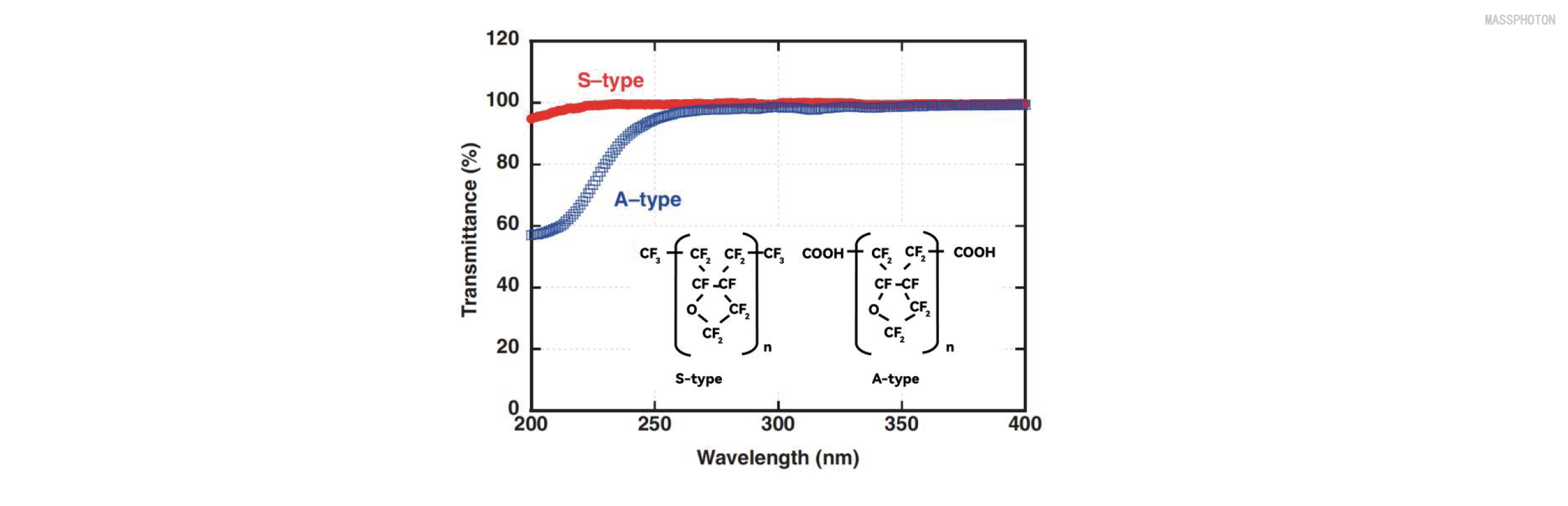 Journal-of-Optics-and-Photonics-Research-Development-of-Deep-Ultraviolet-LED-Packaging-2
