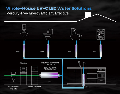 whole-home-uv-water-filter.jpg
