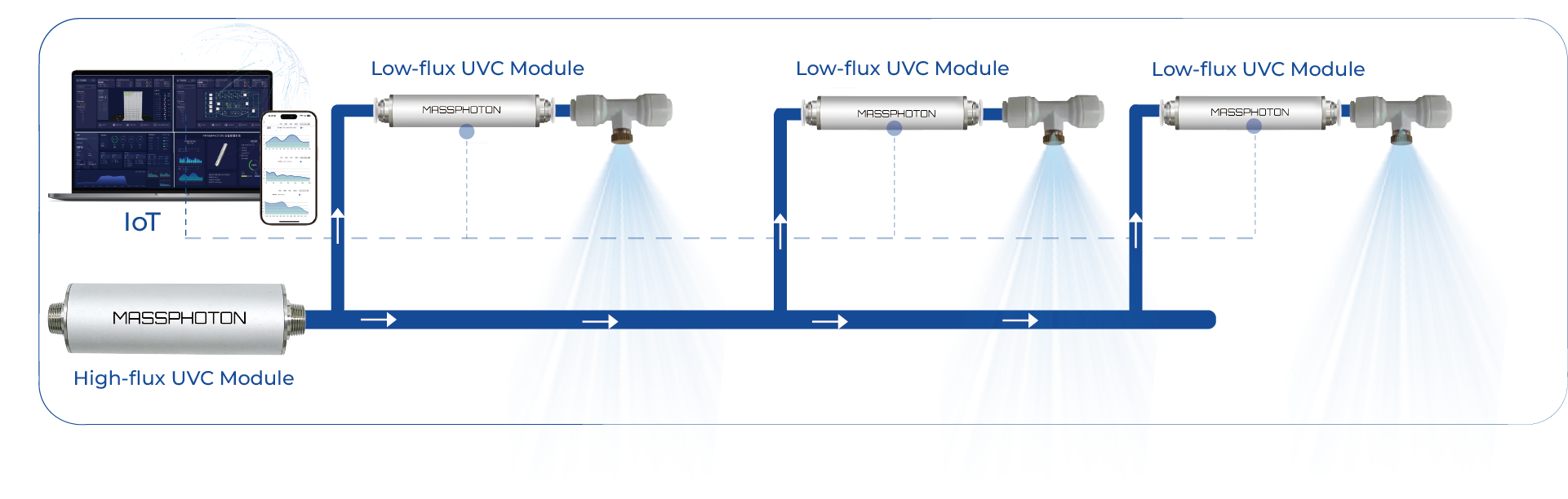 UV disinfection unit integrated into outdoor atomization cooling system pipeline