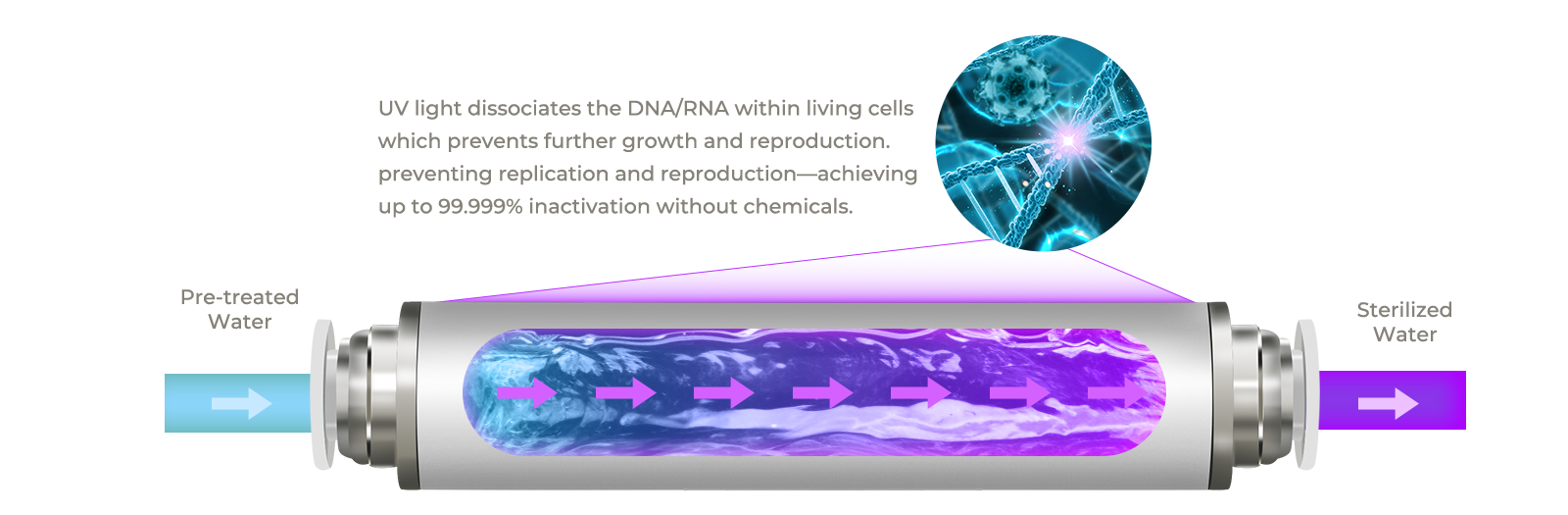 How-UVC-LED-Water-Disinfection-Works