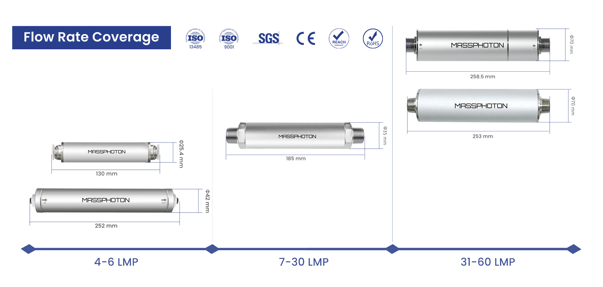 Flow-Rate-Coverage22