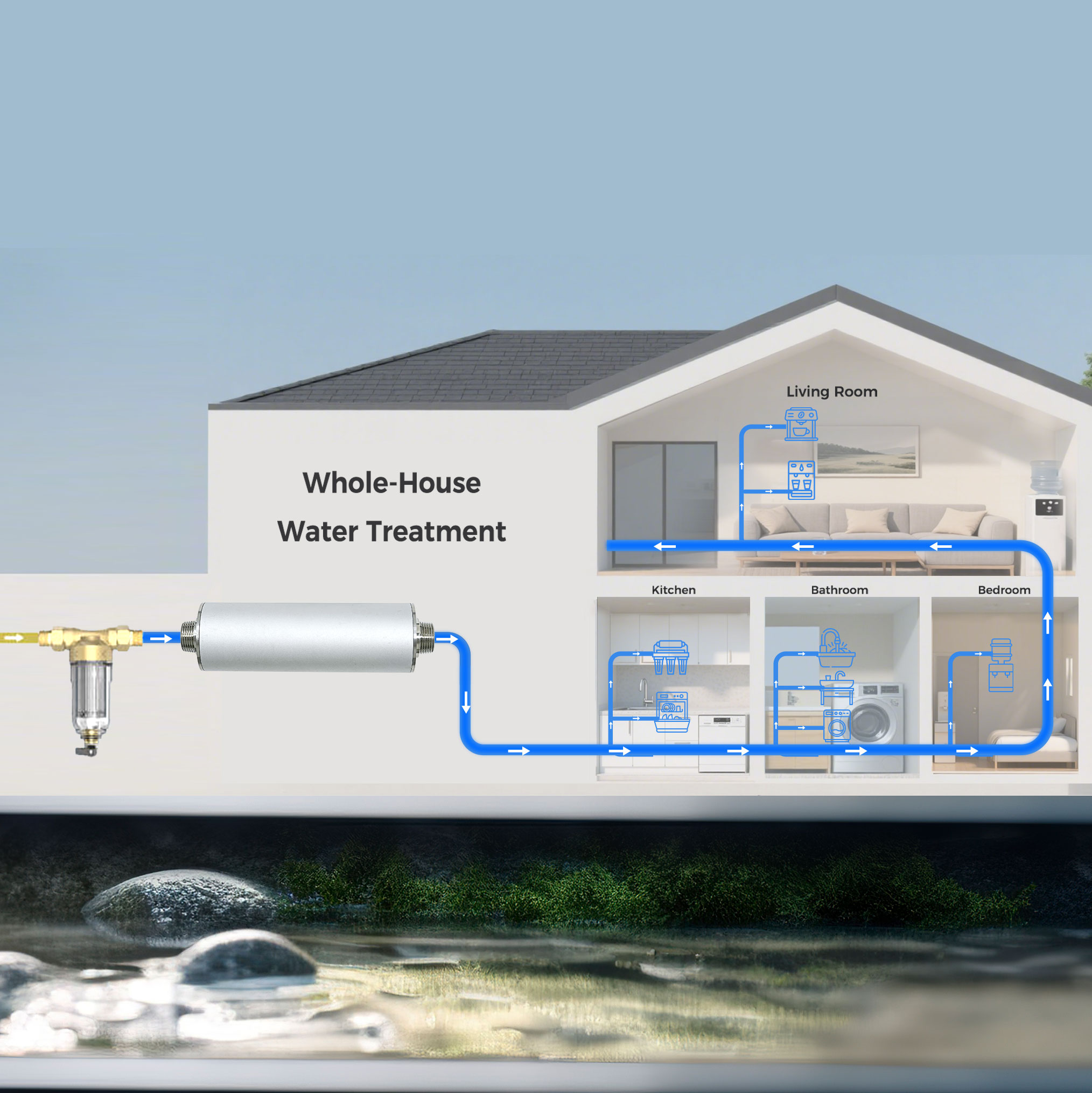 whole house water treatment systems