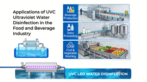 Applications-of-UVC-Ultraviolet-Water-Disinfection-in-the-Food-and-Beverage-Industry.jpg