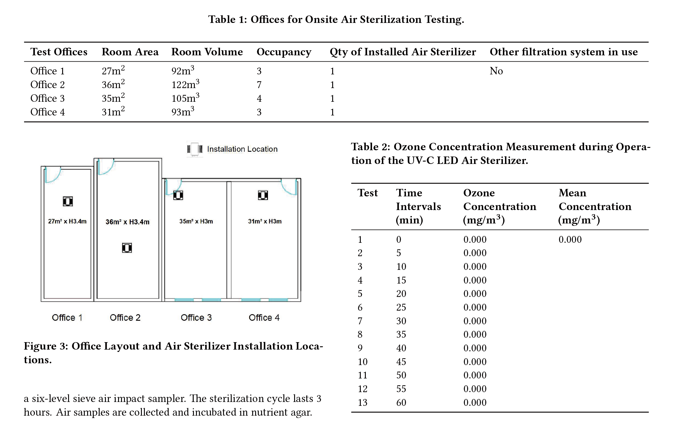 Study-of-UV-C-LED-Technology-on-In-door-Air-Disinfection-An-Effective-Mercury-free-and-Ozone-free-Method-to-Irradicate-Airborne-Microorganisms-3