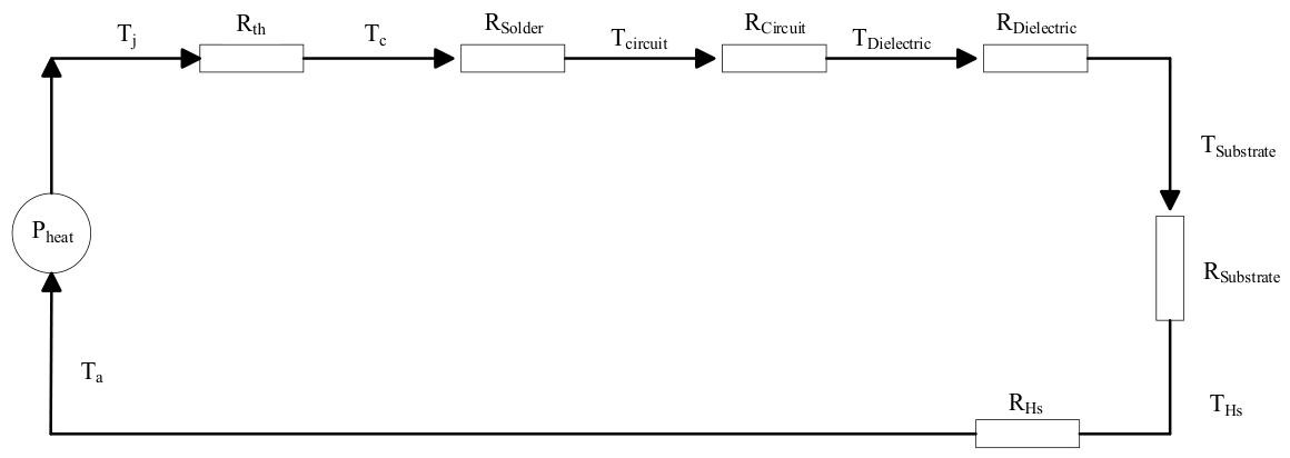 Impact of Thermally Conductive Adhesive Film (5)