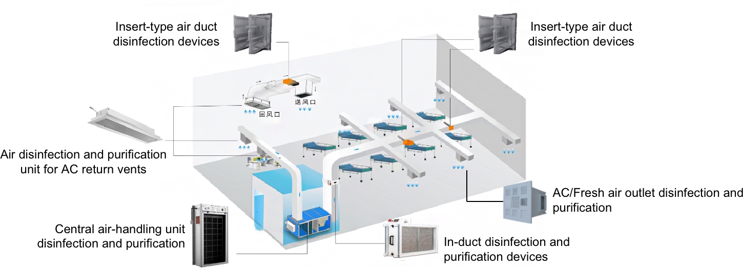 Air Management