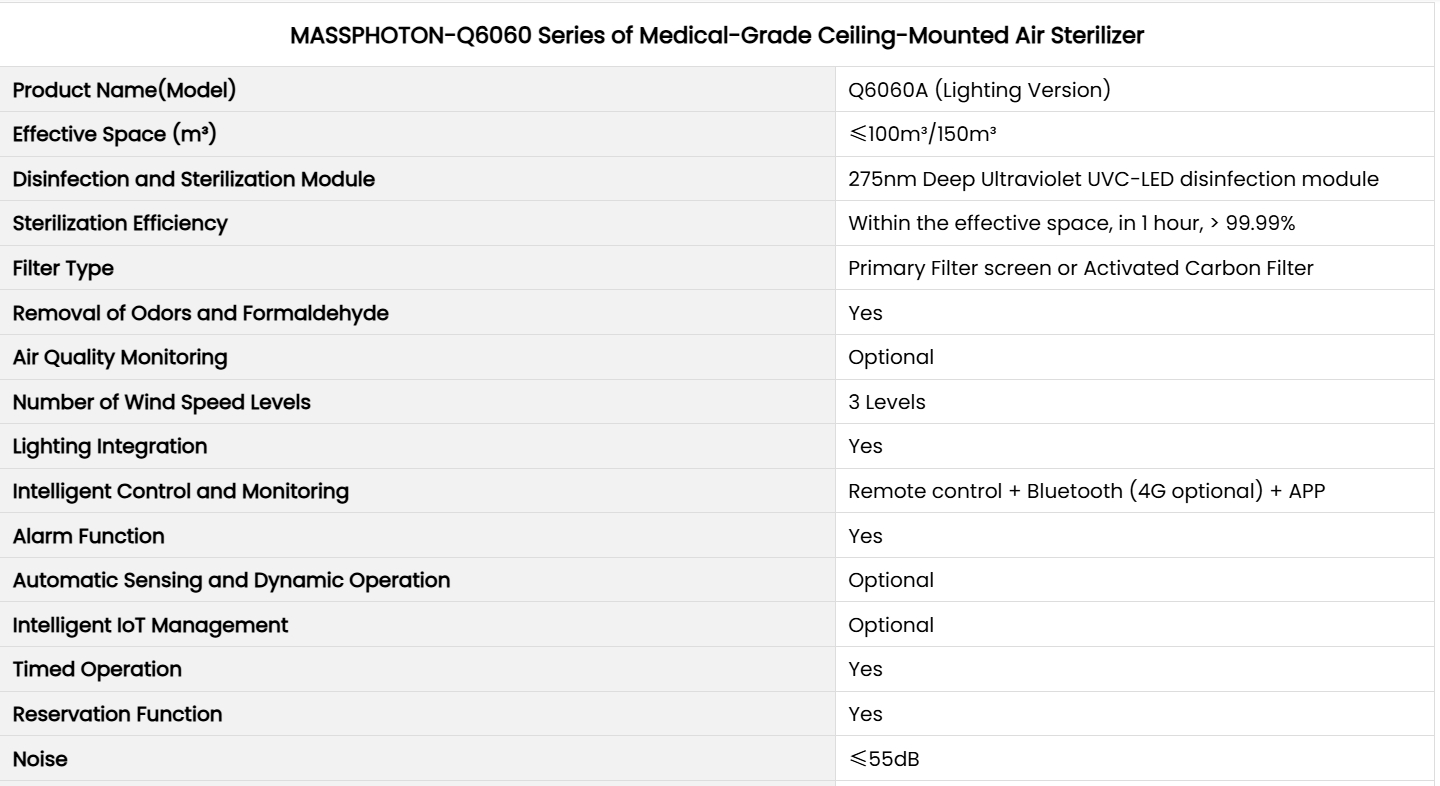MASSPHOTON-Q6060 Series of Medical-Grade Ceiling-Mounted Air Sterilizer