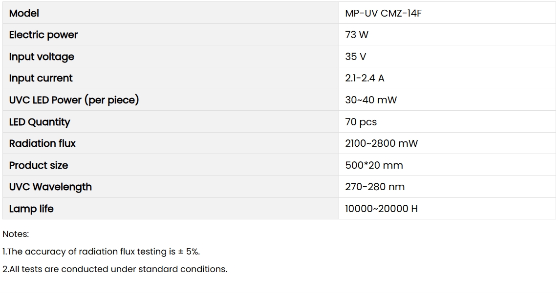 MP-UV CMZ-14F
