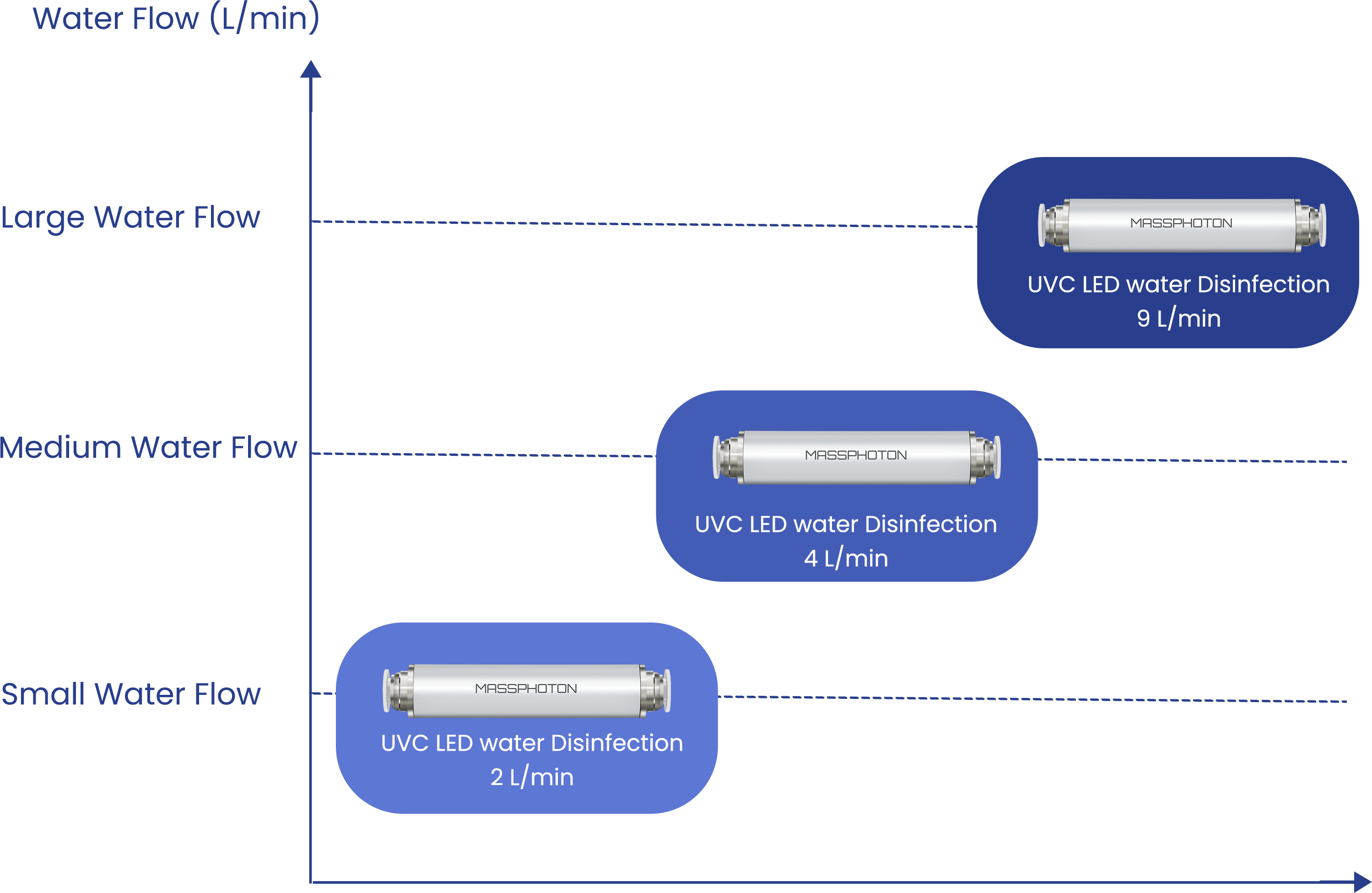 uv led water disinfection