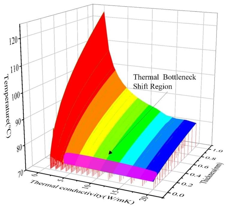 Impact of Thermally Conductive Adhesive Film (15)