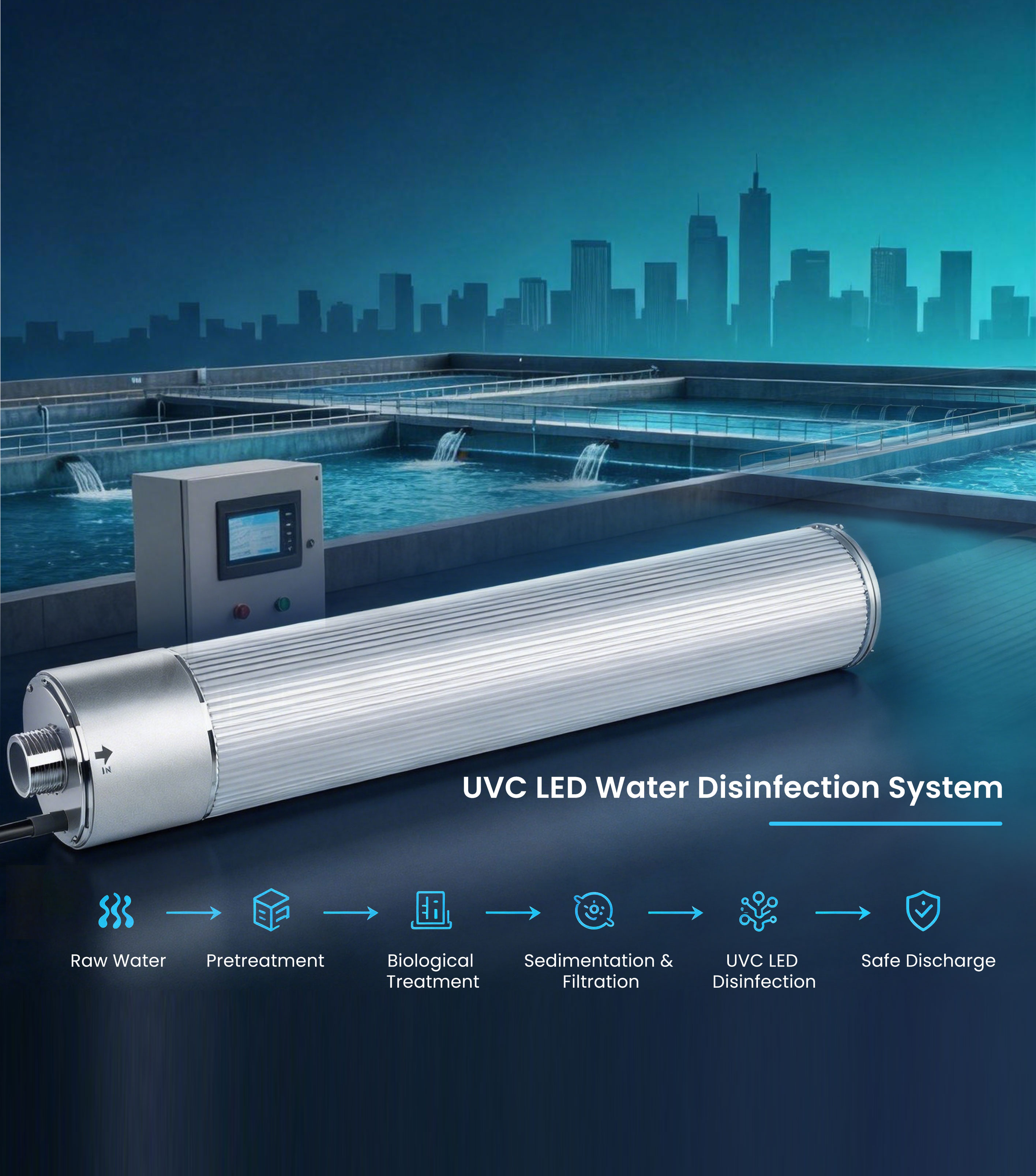 UVC-LED水消毒系统污水处理